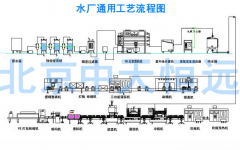 桶裝水灌裝設(shè)備工藝原理及設(shè)備特點(diǎn) 桶裝水灌裝設(shè)備工藝原理及設(shè)備特點(diǎn)