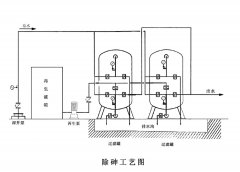 除砷設(shè)備工作原理及主要優(yōu)勢 除砷設(shè)備工作原理及主要優(yōu)勢